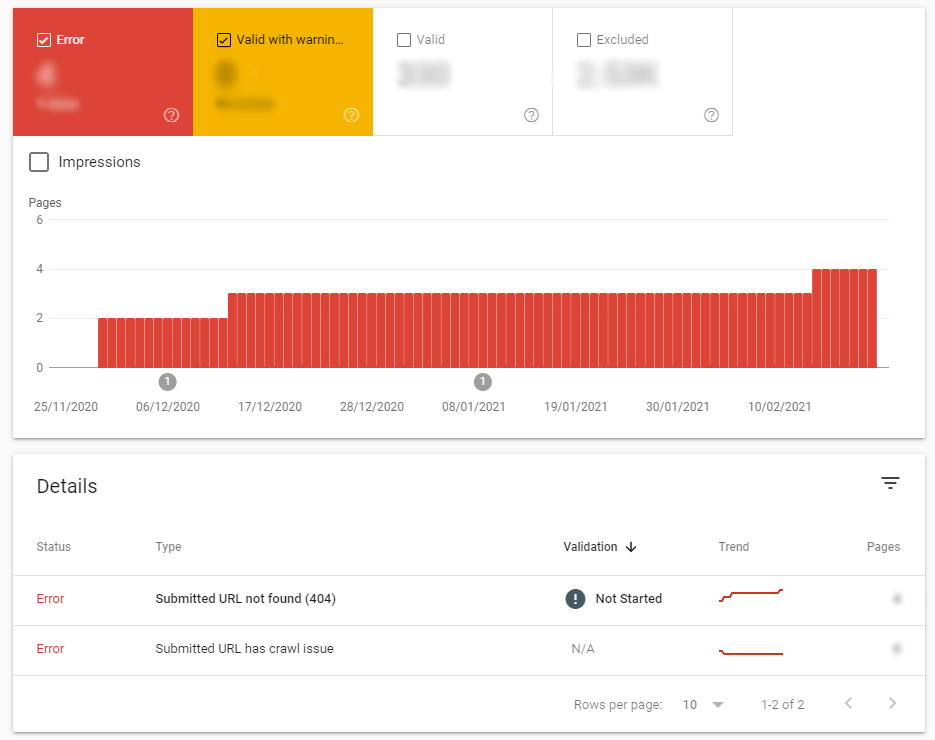 Google Search Console index coverage