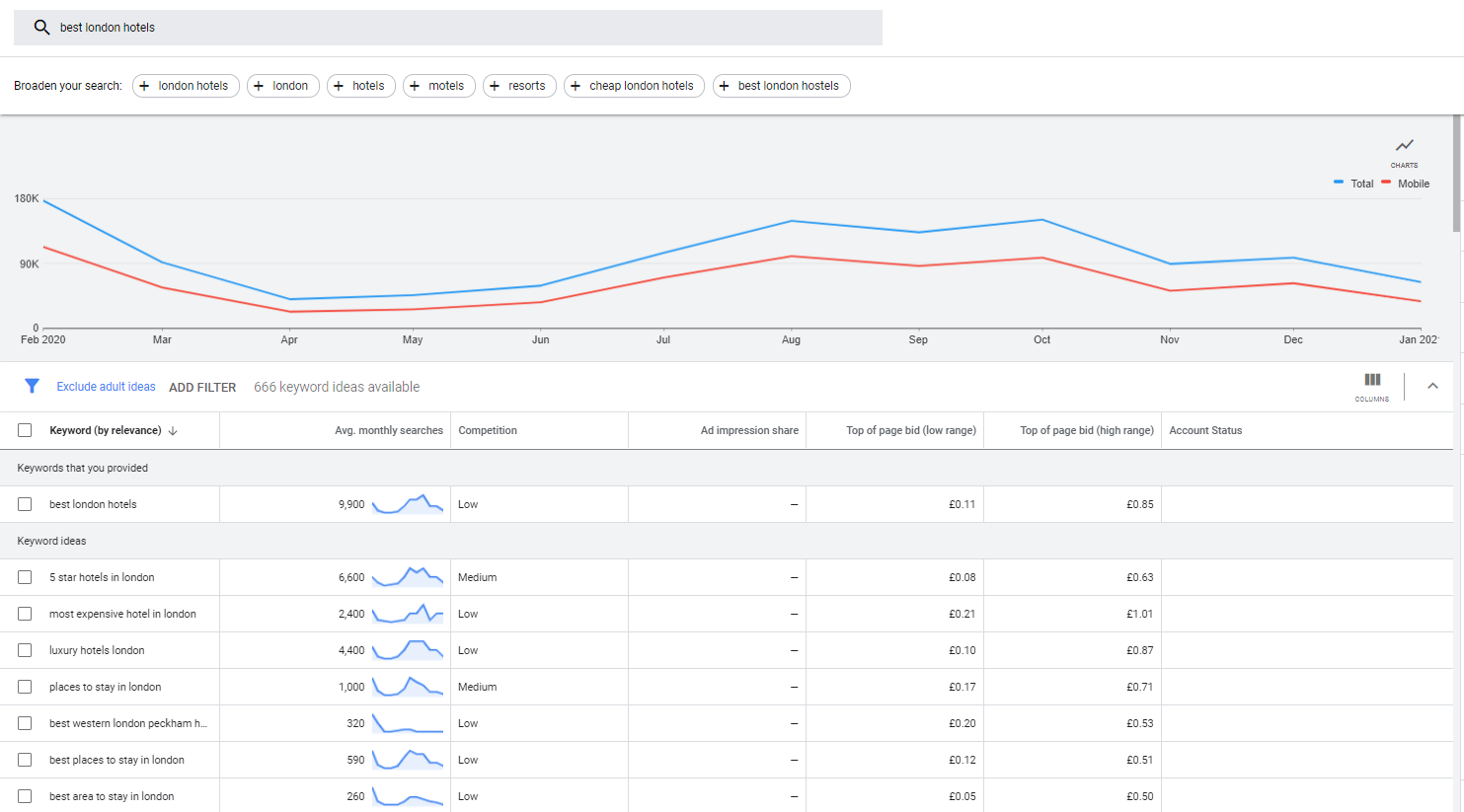 Google Keyword planner example